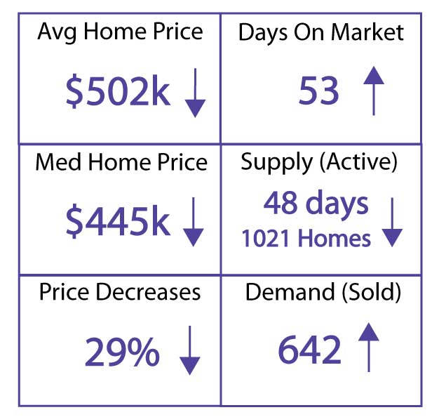 Colorado Springs Housing Market March 2023