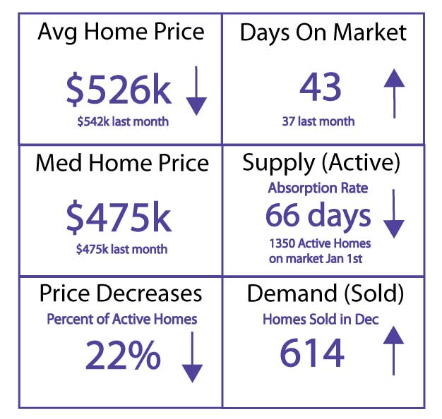 Colorado Springs Housing Market Colorado Springs Real Estate